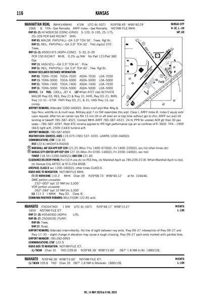 MANKATO - Airport Diagram