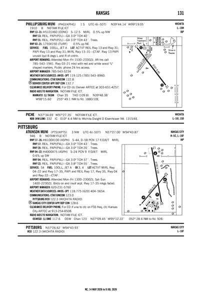 ATKINSON MUNI - Airport Diagram