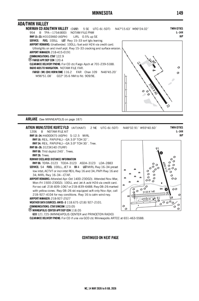 AITKIN MUNI/STEVE KURTZ FLD - Airport Diagram