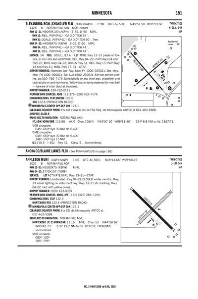 ALEXANDRIA RGNL/CHANDLER FLD - Airport Diagram