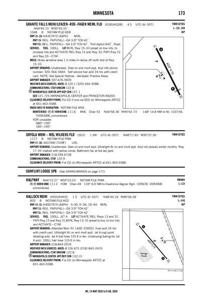 HALLOCK MUNI - Airport Diagram
