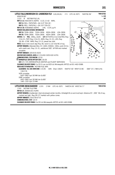 LITTLEFORK MUNI/HANOVER - Airport Diagram