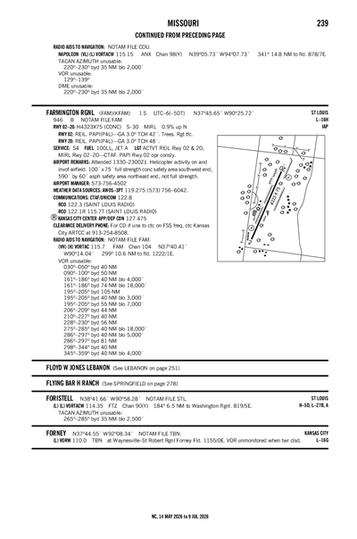 FARMINGTON RGNL - Airport Diagram