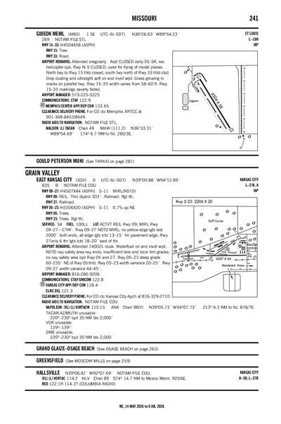 EAST KANSAS CITY - Airport Diagram