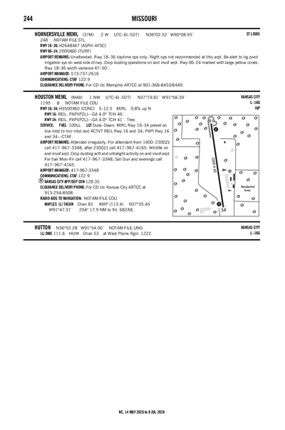 HOUSTON MEML - Airport Diagram