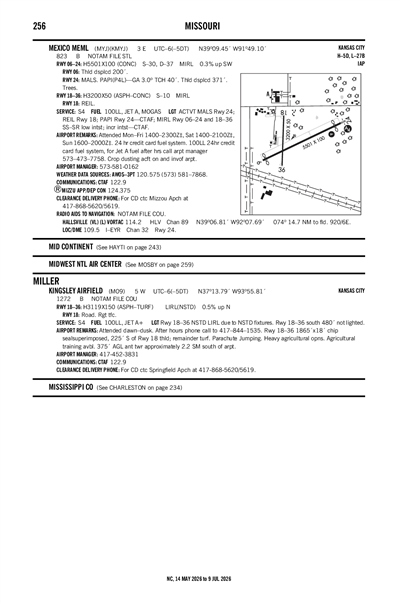 MEXICO MEML - Airport Diagram