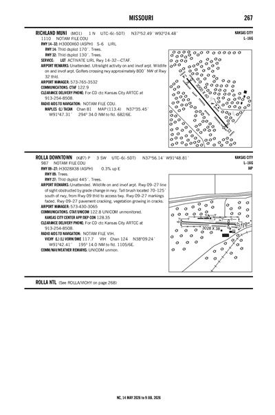 ROLLA DOWNTOWN - Airport Diagram
