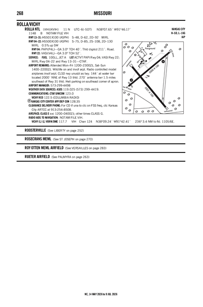 ROLLA NTL - Airport Diagram
