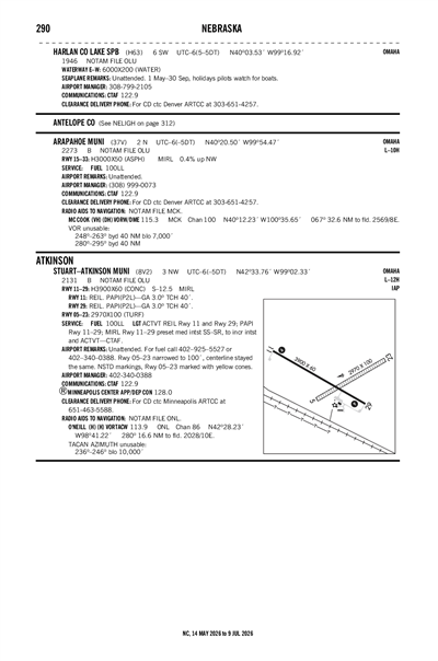 STUART-ATKINSON MUNI - Airport Diagram