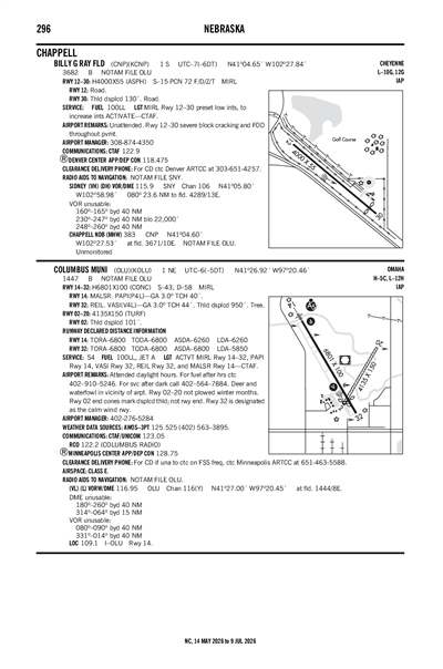COLUMBUS MUNI - Airport Diagram