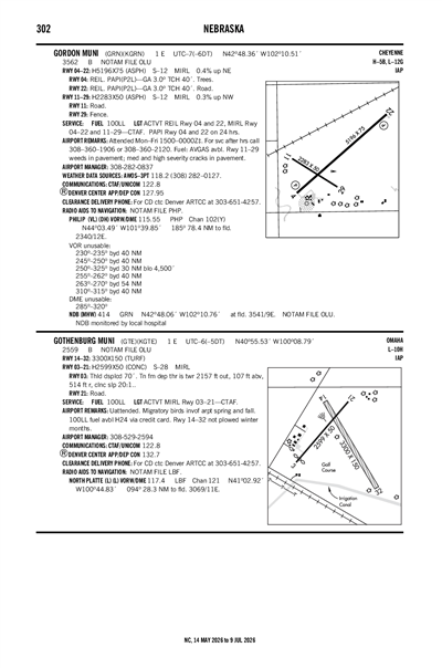 GORDON MUNI - Airport Diagram