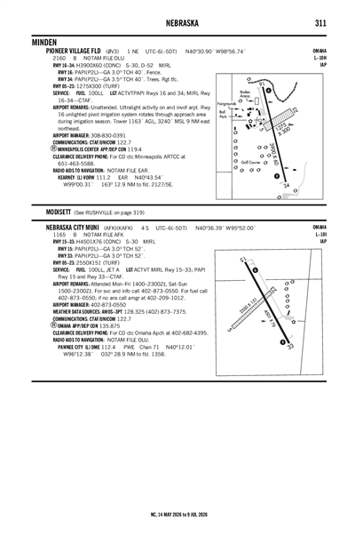PIONEER VILLAGE FLD - Airport Diagram