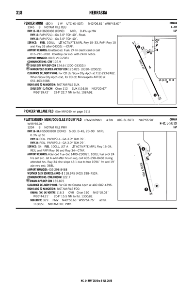 PLATTSMOUTH MUNI/DOUGLAS V DUEY FLD - Airport Diagram