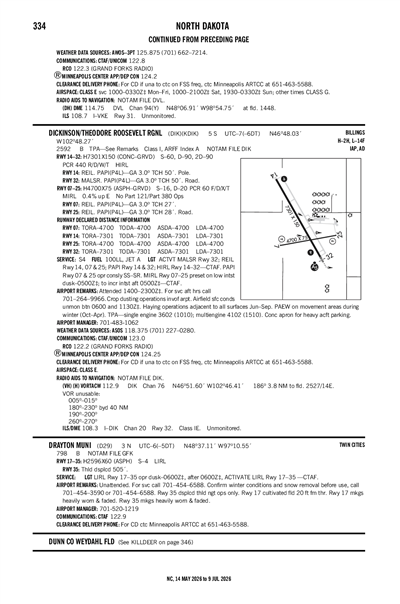 DRAYTON MUNI - Airport Diagram