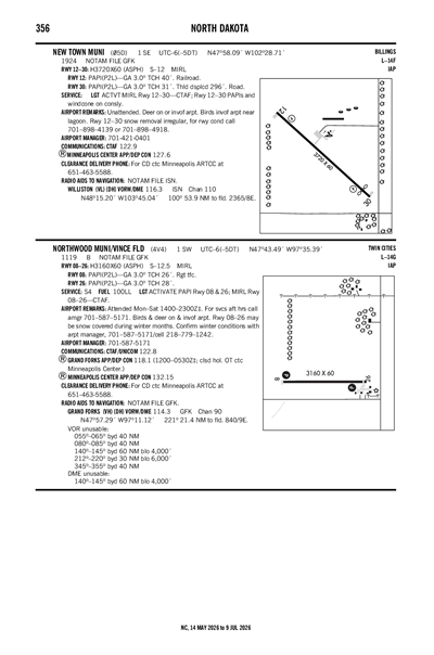NORTHWOOD MUNI/VINCE FLD - Airport Diagram