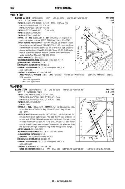 HARRY STERN - Airport Diagram