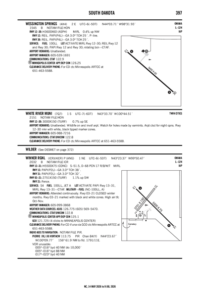 WINNER RGNL - Airport Diagram