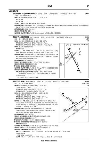 JUDGE LEWIS FLD/MOUNT AYR MUNI - Airport Diagram