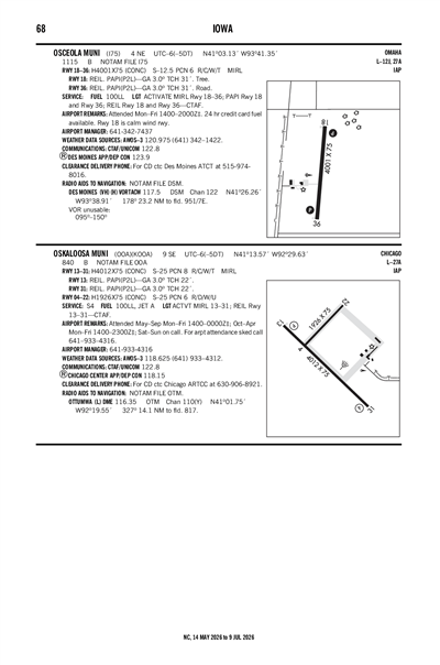OSKALOOSA MUNI - Airport Diagram