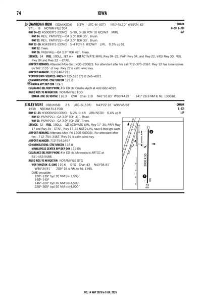 SHENANDOAH MUNI - Airport Diagram