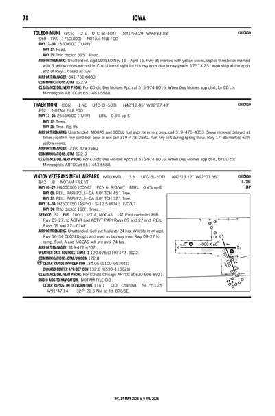 VINTON VETERANS MEML AIRPARK - Airport Diagram