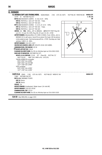 PATTY FLD - Airport Diagram