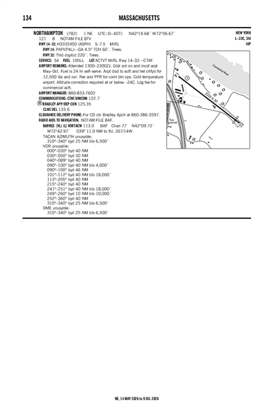 NORTHAMPTON - Airport Diagram