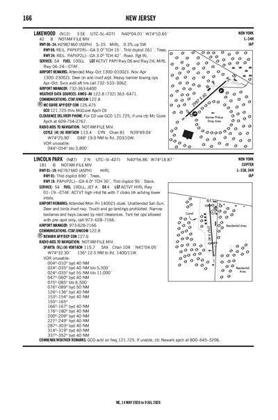 LINCOLN PARK - Airport Diagram