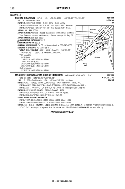 CENTRAL JERSEY RGNL - Airport Diagram