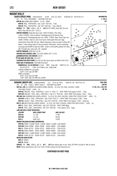 SOUTH JERSEY RGNL - Airport Diagram
