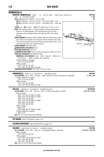 TRENTON-ROBBINSVILLE - Airport Diagram