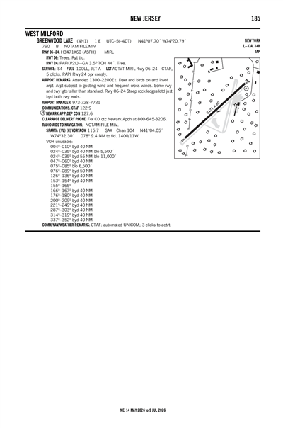 GREENWOOD LAKE - Airport Diagram