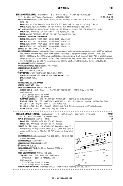 BUFFALO-LANCASTER RGNL - Airport Diagram