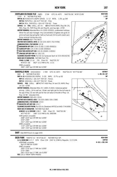CORTLAND COUNTY/CHASE FLD - Airport Diagram