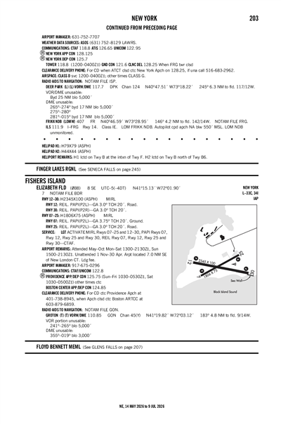 ELIZABETH FLD - Airport Diagram