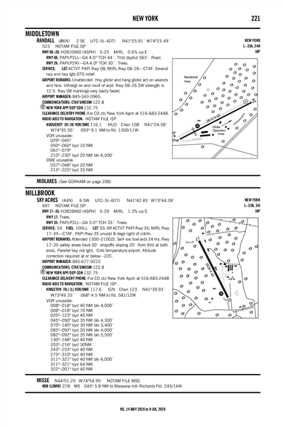 RANDALL - Airport Diagram