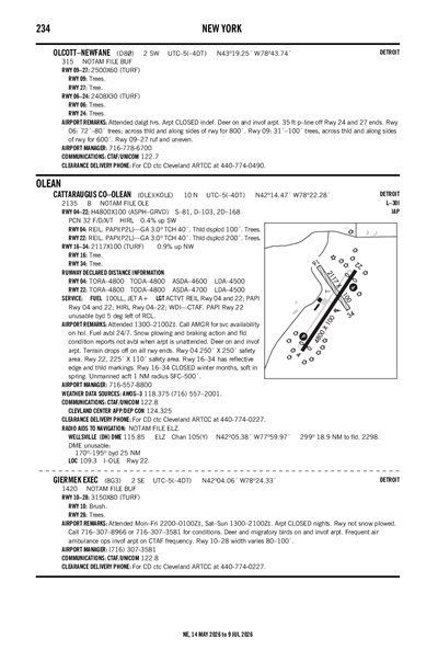 GIERMEK EXEC - Airport Diagram