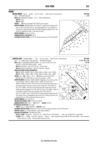 BECKS GROVE - Airport Diagram
