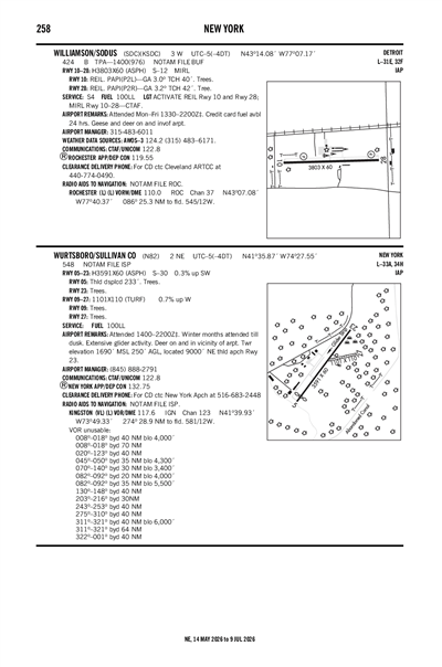 WILLIAMSON/SODUS - Airport Diagram