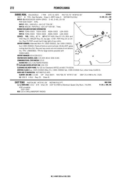 DUBOIS RGNL - Airport Diagram