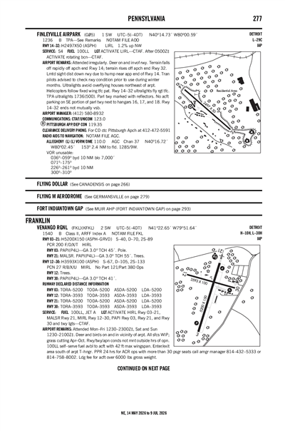 FINLEYVILLE AIRPARK - Airport Diagram