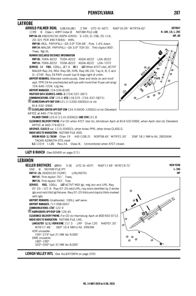KELLER BROTHERS - Airport Diagram