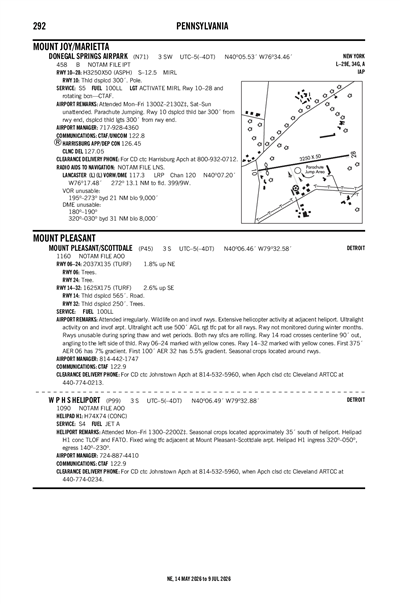 MOUNT PLEASANT/SCOTTDALE - Airport Diagram