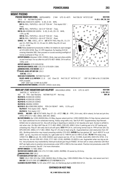 POCONO MOUNTAINS RGNL - Airport Diagram