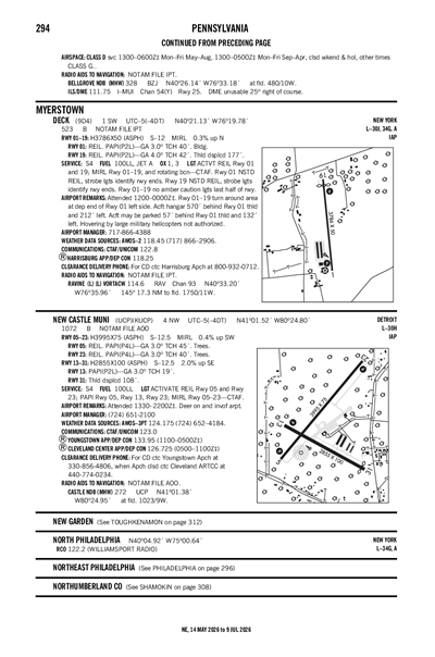NEW CASTLE MUNI - Airport Diagram