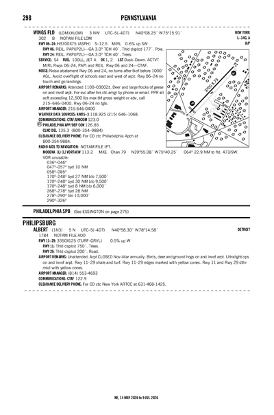 WINGS FLD - Airport Diagram