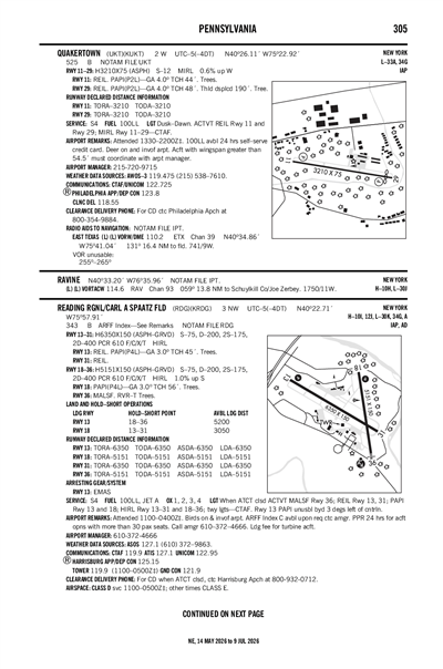 QUAKERTOWN - Airport Diagram