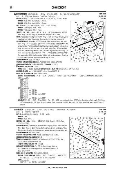 DANIELSON - Airport Diagram