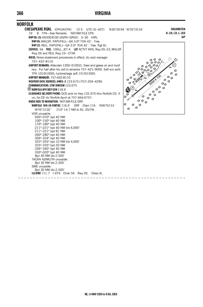 CHESAPEAKE RGNL - Airport Diagram