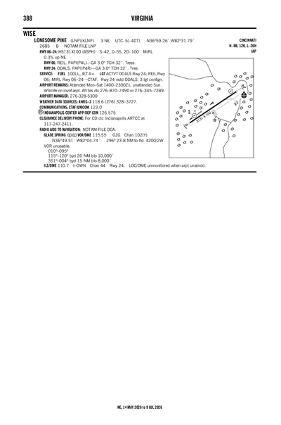 LONESOME PINE - Airport Diagram